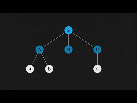 2.14 Recursive Descent Parsing: Implementing parsers using recursive functions and backtracking