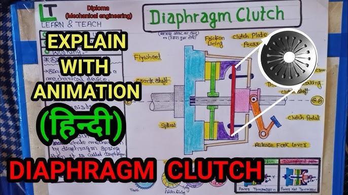 क्लच क्या है ? वोर्किंग, सिंगल और मल्टी प्लेट क्लच
