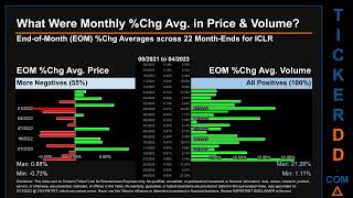 ICLR News along with Price and Volume Analysis ICLR Stock Analysis $ICLR Latest News TickerDD ICLR P