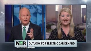 Outlook For Electric Car Demand