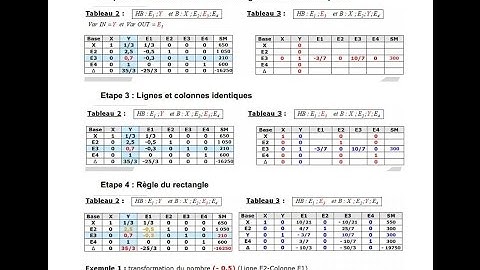 Recherche Opérationnelle 7/8 : Méthode du  simplexe