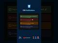 CSS Notifications #webdev #css3 #htmlcss