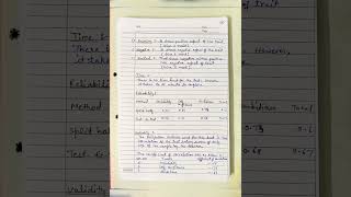 Sentence Completion Test (SCT), MAPC Practical File, IGNOU