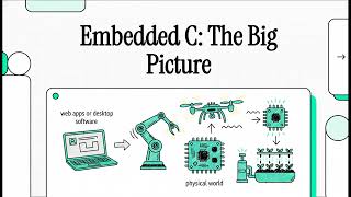 What Is an Embedded System Understanding the Core Mindset