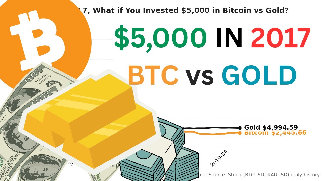 Bitcoin vs Gold Price History (2017-2026): $5,000 Investment Return -  YouTube