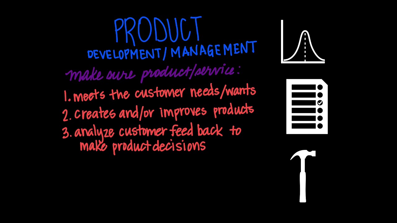 Product Development - YouTube
