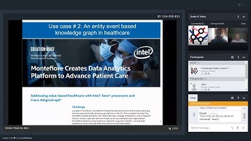 The future of AI in the Enterprise Entity Event Knowledge Graphs for Data Centric Organizations