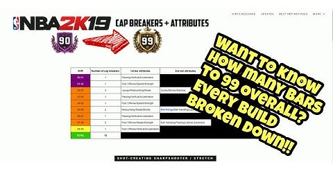 ALL ATTRIBUTE CAP UPDATES AND BARS FOR 99 OVERALL! EVERY SINGLE ARCHETYPE FULLY EXPLAINED GUIDE