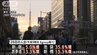 新規感染者　過去最多の28日　都内の人出は増加(2021年7月29日)