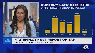 ZipRecruiter: We could see a two-handle on the May jobs report