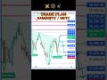 Tomorrow Prediction Banknifty & Nifty 11 November 2025 #analysis #shorts #viral #trading #trending