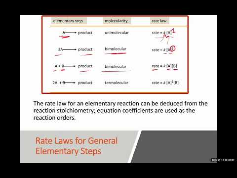 Lecture 12.2 Uni-, Bi-, and intermolecular reaction mechanisms
