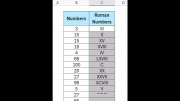 HOW TO WRITE ROMAN NUMBER IN EXCEL #shorts #shortsvideo #trending #trendingshorts #ytviral #ytshorts