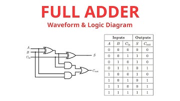 Hướng dẫn thiết kế mạch Full Adder trên Cadence | Mô phỏng mạch số chi tiết
