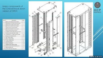 OCP Rack & Power Project - Cheval
