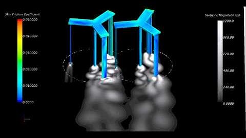 Vorticity magnitude contour plots for the Synchronized Double Rotors RANS (11% Interference)