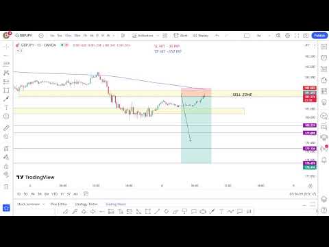 Forex Live GBPJPY Forecast My Strategy   3/8/23