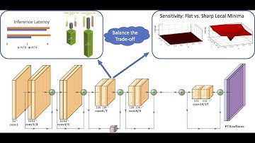 GTC 2021: Systematic Neural Network Quantization