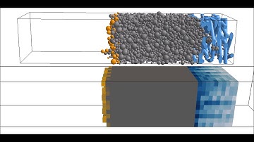 Filtration process: Upscale from micro modelling with DNSLab to meso scale modelling (OpenFOAM)