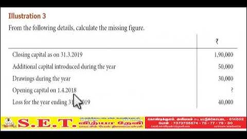 XII Accountancy Calculate the Missing Figure