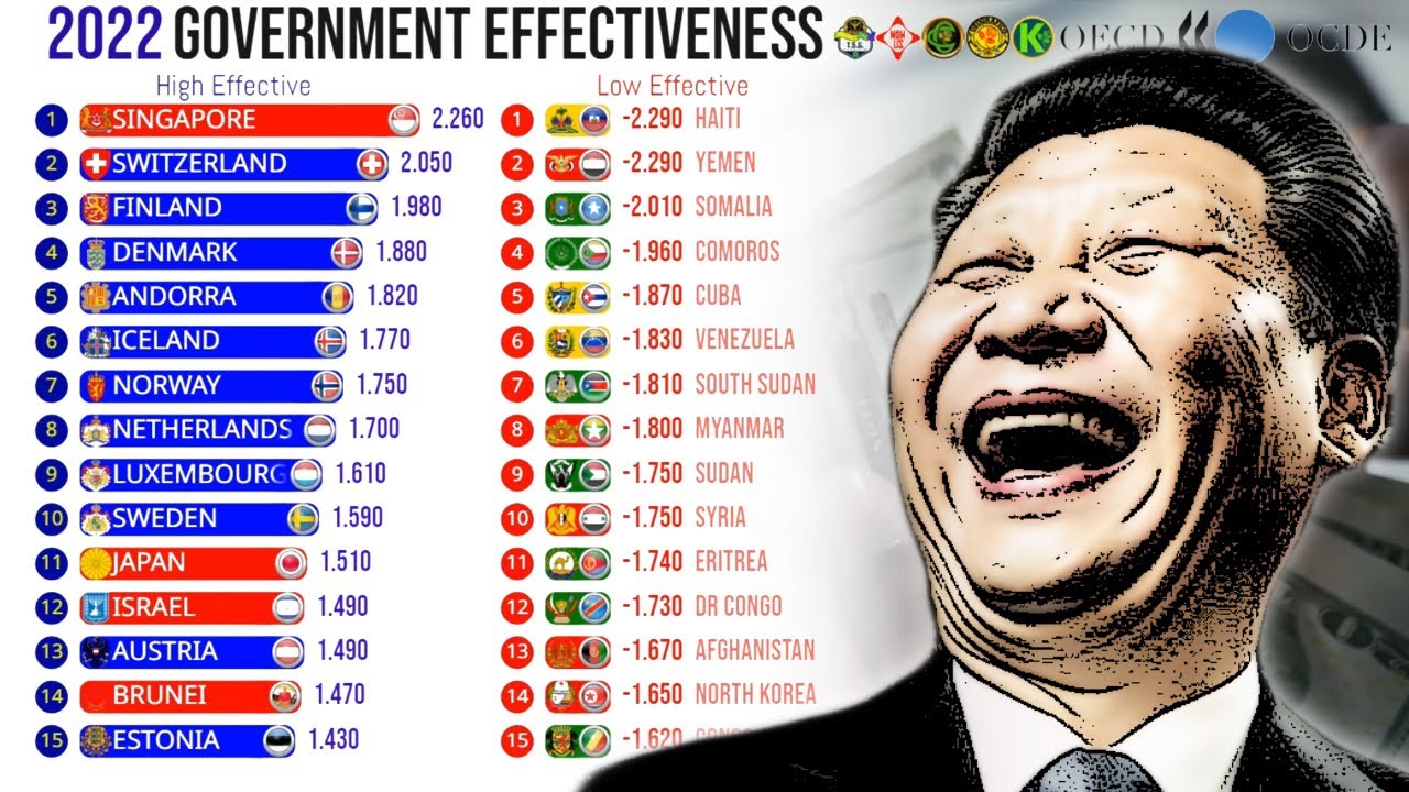 Countries With the Highest Government Effectiveness Index in the World