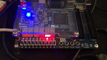 Task scheduling + ISR