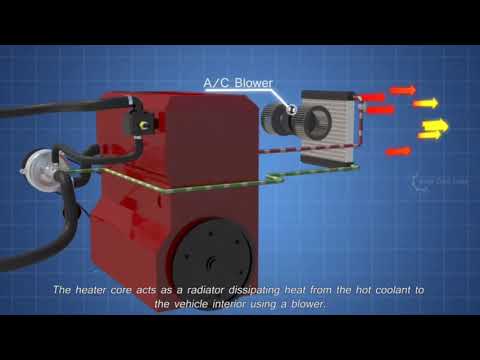How a cooling system works (Animated 3D) | Vehicle Cooling system | Car Cooling system |3D animation