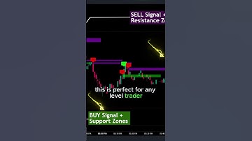 Premium DYNAMIC SUPPORT/RESISTANCE Indicator ⭐  #traders #daytrading #letsgo #winning #gains