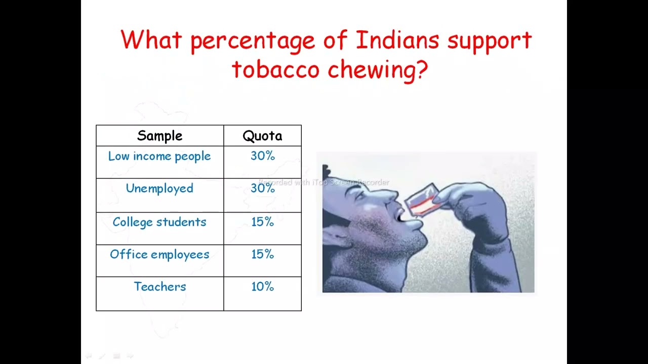 tobacco quota Quota sampling
