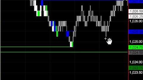 E-Mini S&P Day Trading 40 Tick Profit Using RSKsys Group Reversals and Gaps