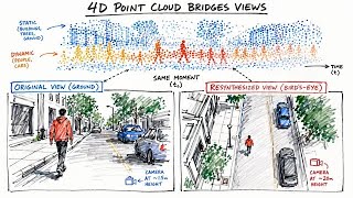 Vista4D: Reshooting Video from Any Angle with 4D Point Clouds