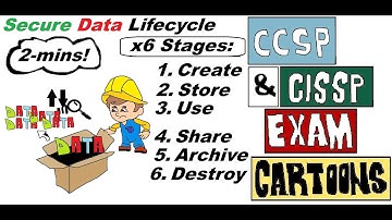 CISSP CCSP Cloud Cyber Security: Secure Data Lifecycle #cissp #ccsp #datasecurity #datadestruction