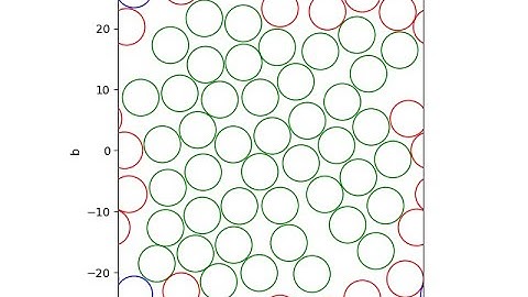 Method to generate random unidirectional fibers RVE