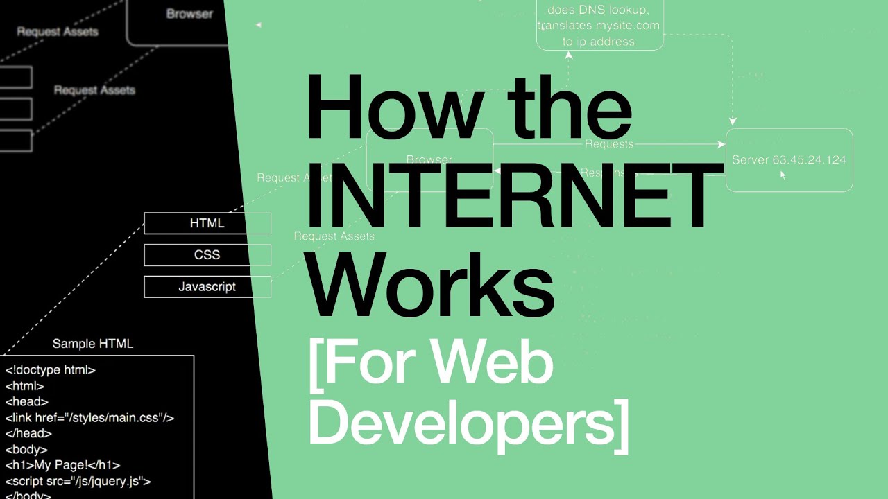Php internals. How Internet works. How does Server work. How the web works. How does Internet works.