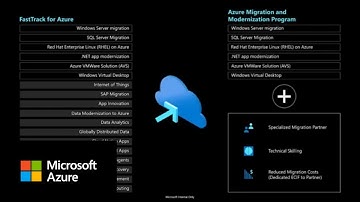 Work with FastTrack for Azure to support your cloud journey
