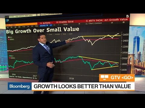 Gtv Go Bloomberg Charts