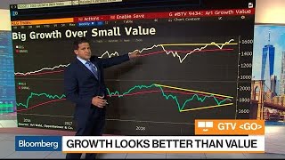 Three Must-See Charts About Possible Fed Rate Cut, Growth Versus Value Stocks