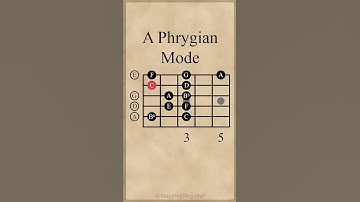 A Phrygian Mode #guitarlesson #guitarscales