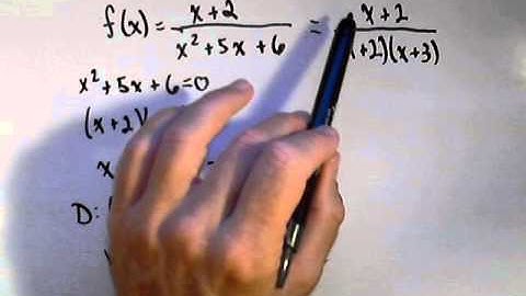 Finding Domain of a Rational Function and Identifying Vertical Asymptotes and Holes