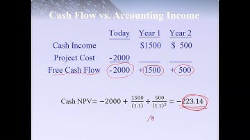 Chapter 9 DCF Model Part 1