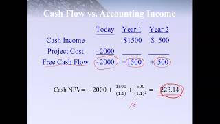 Chapter 9 DCF Model Part 1