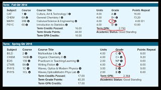 How I Got Into Medical School with 9 C's and 1 D