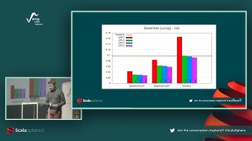 ScalaSphere: The bytecode we all runnin