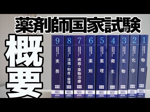 【何点で合格？足切りがある！？】薬剤師国家試験の内容を全て解説！！！