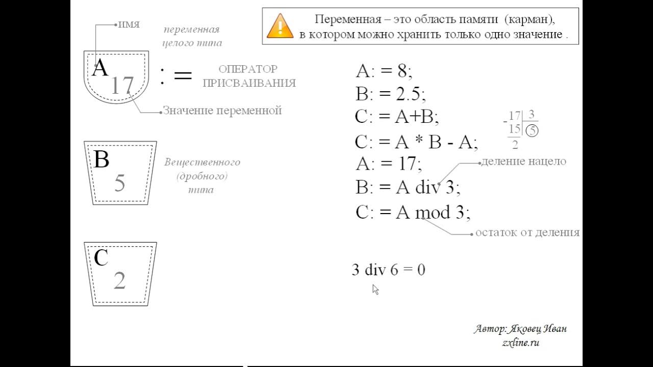 Что такое переменная - YouTube