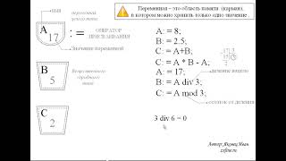 Что такое переменная