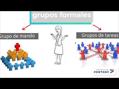 Video: Grupo informal y formal es Grupos sociales formales e informales: entidades, dinámicas y características