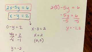 Estimating a solution for a linear system by graphing