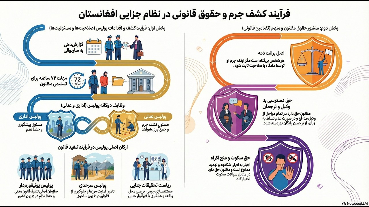 قانون اجراات جزایی؛ ستون عدالت، ضامن حقوق، ناظر بر قدرت.
