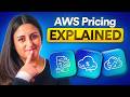 AWS Pricing Explained (Simple) | Pay-As-You-Go, On-Demand & Savings Plans
